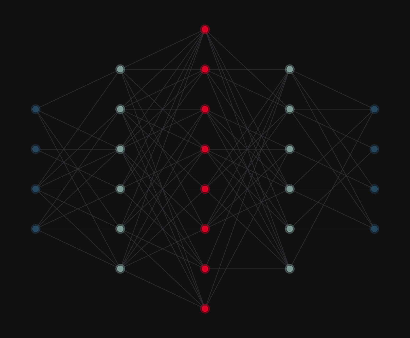 Cerebro Digital